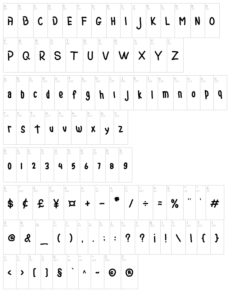 Romzul Sans font map